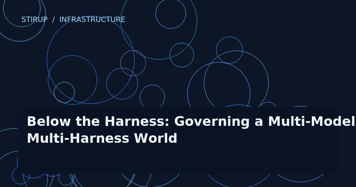 Below the Harness: Governing a Multi-Model, Multi-Harness World